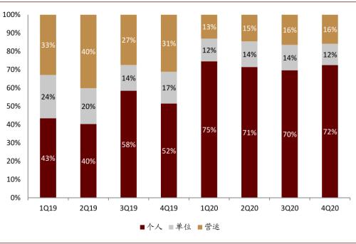 中金：新能源汽车2020先抑后扬；2021智能加速