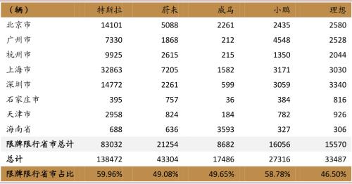 中金：新能源汽车2020先抑后扬；2021智能加速