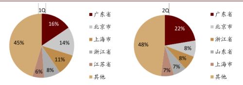中金：新能源汽车2020先抑后扬；2021智能加速