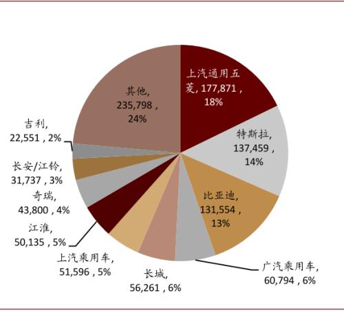 中金：新能源汽车2020先抑后扬；2021智能加速