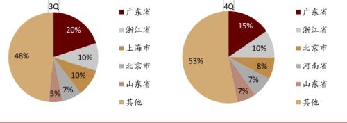 中金：新能源汽车2020先抑后扬；2021智能加速