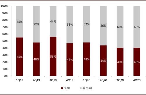 中金：新能源汽车2020先抑后扬；2021智能加速