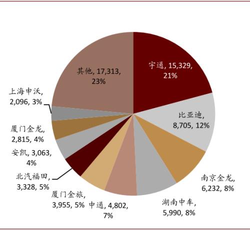 中金：新能源汽车2020先抑后扬；2021智能加速