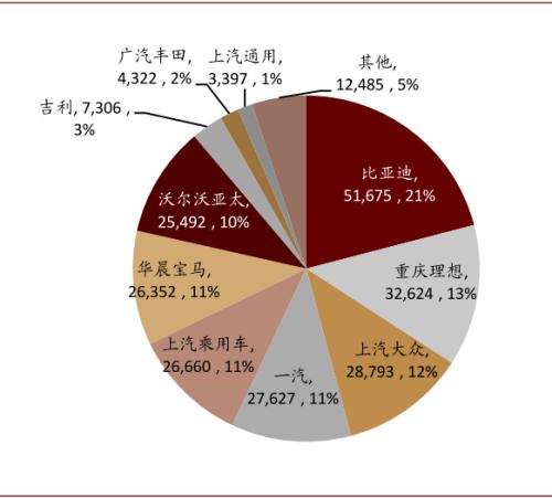 中金：新能源汽车2020先抑后扬；2021智能加速