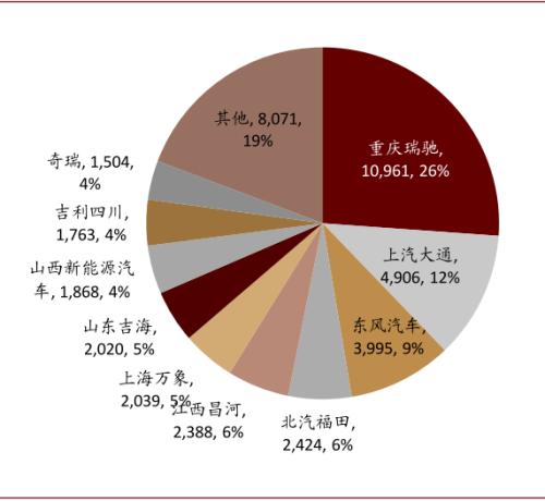 中金：新能源汽车2020先抑后扬；2021智能加速