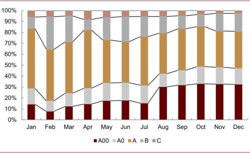 中金：新能源汽车2020先抑后扬；2021智能加速
