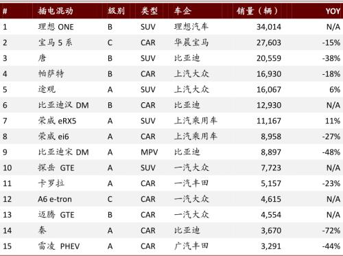 中金：新能源汽车2020先抑后扬；2021智能加速