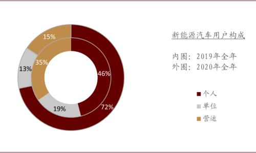 中金：新能源汽车2020先抑后扬；2021智能加速