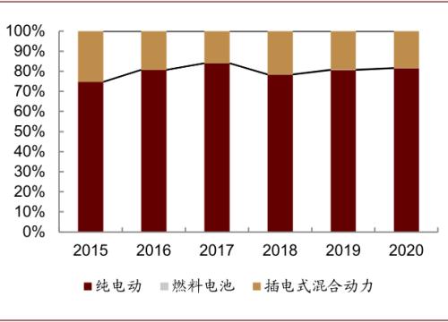 中金：新能源汽车2020先抑后扬；2021智能加速