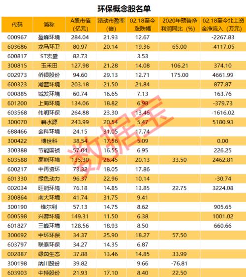 环保板块迎利好！行业重要法律条例正式落地，受益环保概念股名单出炉（附股）