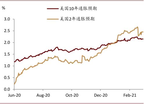 中金：和复苏有关的黄金价格下行