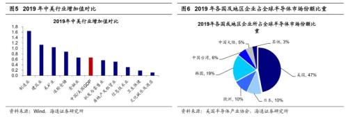 【海通策略】“两会”政策前瞻及行业机会（荀玉根、吴信坤）