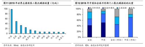 【海通策略】“两会”政策前瞻及行业机会（荀玉根、吴信坤）