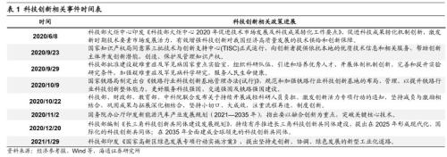 【海通策略】“两会”政策前瞻及行业机会（荀玉根、吴信坤）