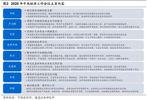 【海通策略】“两会”政策前瞻及行业机会（荀玉根、吴信坤）