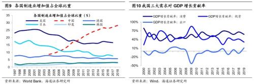 【海通策略】“两会”政策前瞻及行业机会（荀玉根、吴信坤）