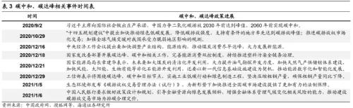 【海通策略】“两会”政策前瞻及行业机会（荀玉根、吴信坤）