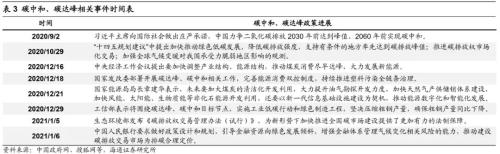 【海通策略】“两会”政策前瞻及行业机会（荀玉根、吴信坤）