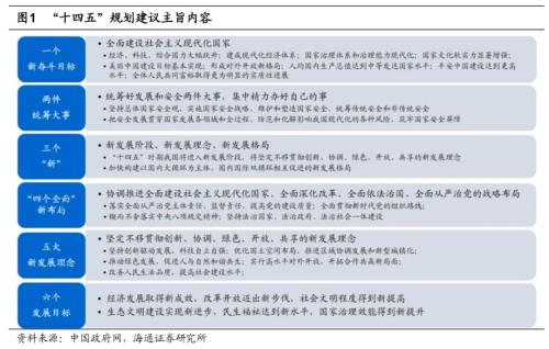 【海通策略】“两会”政策前瞻及行业机会（荀玉根、吴信坤）