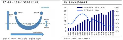 【海通策略】“两会”政策前瞻及行业机会（荀玉根、吴信坤）