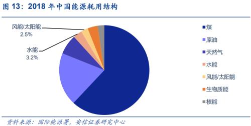 【安信策略】“碳中和”：长达40年的主题投资机会——碳中和专题系列（二）