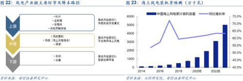 【安信策略】“碳中和”：长达40年的主题投资机会——碳中和专题系列（二）