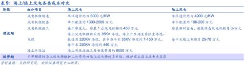 【安信策略】“碳中和”：长达40年的主题投资机会——碳中和专题系列（二）