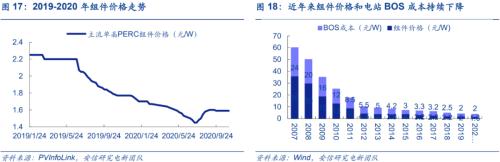 【安信策略】“碳中和”：长达40年的主题投资机会——碳中和专题系列（二）