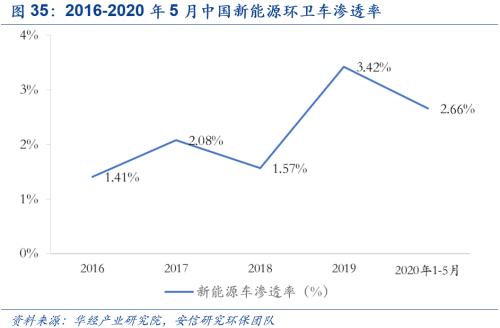 【安信策略】“碳中和”：长达40年的主题投资机会——碳中和专题系列（二）