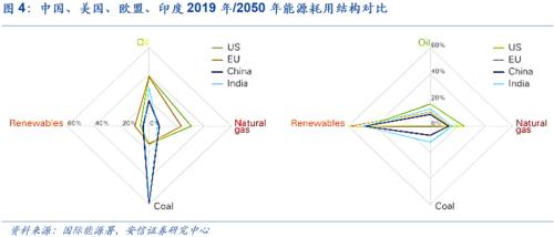 【安信策略】“碳中和”：长达40年的主题投资机会——碳中和专题系列（二）