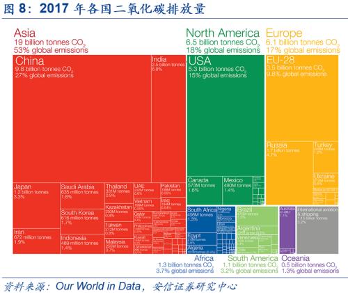 【安信策略】“碳中和”：长达40年的主题投资机会——碳中和专题系列（二）