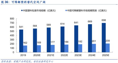 【安信策略】“碳中和”：长达40年的主题投资机会——碳中和专题系列（二）