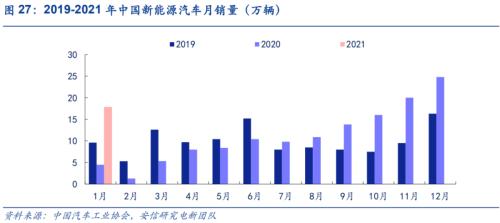 【安信策略】“碳中和”：长达40年的主题投资机会——碳中和专题系列（二）