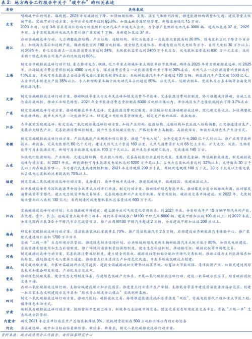【安信策略】“碳中和”：长达40年的主题投资机会——碳中和专题系列（二）