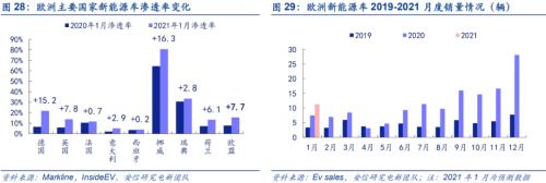 【安信策略】“碳中和”：长达40年的主题投资机会——碳中和专题系列（二）