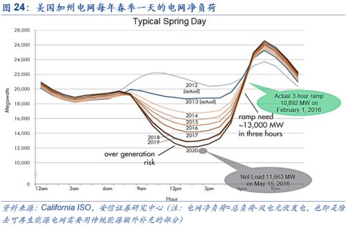 【安信策略】“碳中和”：长达40年的主题投资机会——碳中和专题系列（二）