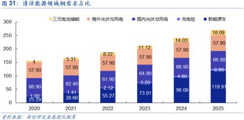 【安信策略】“碳中和”：长达40年的主题投资机会——碳中和专题系列（二）