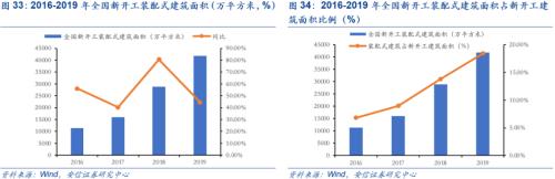 【安信策略】“碳中和”：长达40年的主题投资机会——碳中和专题系列（二）