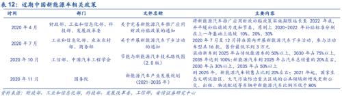 【安信策略】“碳中和”：长达40年的主题投资机会——碳中和专题系列（二）