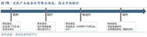 【安信策略】“碳中和”：长达40年的主题投资机会——碳中和专题系列（二）