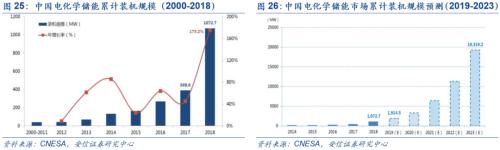 【安信策略】“碳中和”：长达40年的主题投资机会——碳中和专题系列（二）