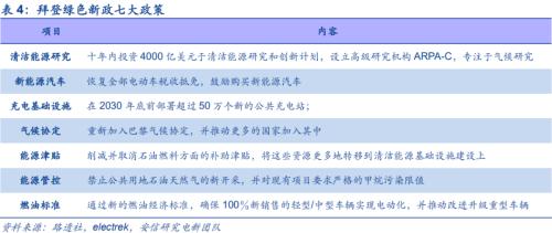 【安信策略】“碳中和”：长达40年的主题投资机会——碳中和专题系列（二）