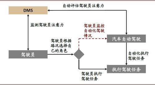 中金 | 车载摄像头：扬帆汽车智能化浪潮，部署迎来量速齐升