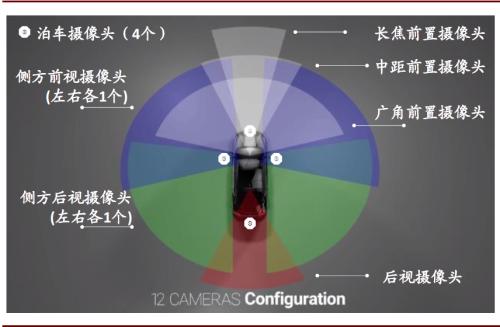 中金 | 车载摄像头：扬帆汽车智能化浪潮，部署迎来量速齐升