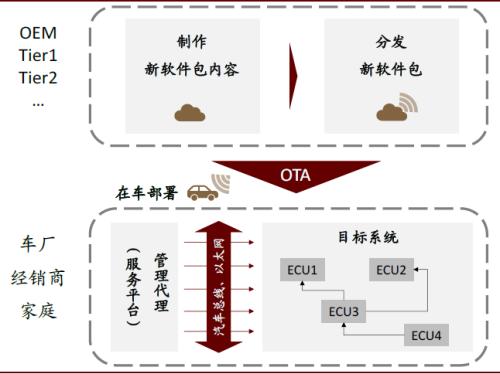 中金 | 车载摄像头：扬帆汽车智能化浪潮，部署迎来量速齐升