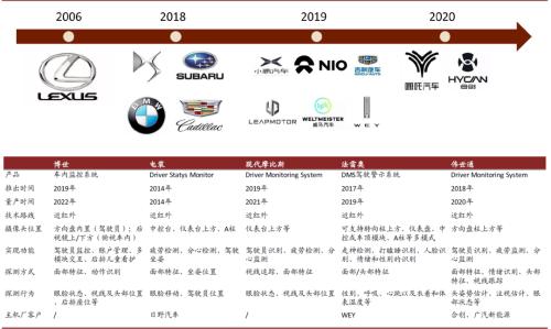 中金 | 车载摄像头：扬帆汽车智能化浪潮，部署迎来量速齐升