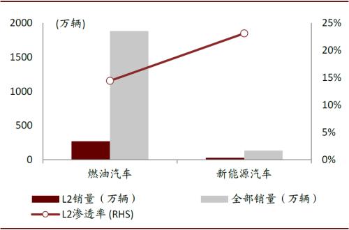 中金 | 车载摄像头：扬帆汽车智能化浪潮，部署迎来量速齐升