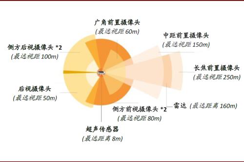 中金 | 车载摄像头：扬帆汽车智能化浪潮，部署迎来量速齐升