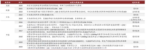 中金 | 车载摄像头：扬帆汽车智能化浪潮，部署迎来量速齐升