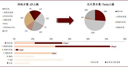 中金 | 车载摄像头：扬帆汽车智能化浪潮，部署迎来量速齐升